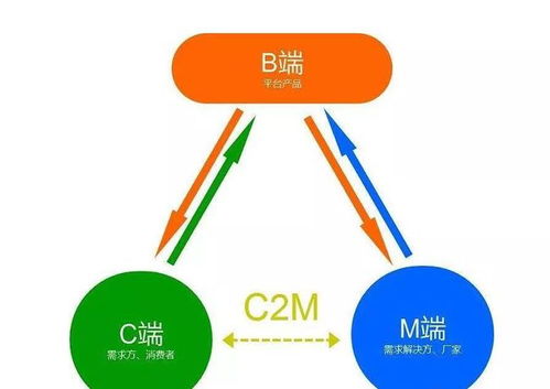 电商涌入生产端,工厂从幕后走到台前