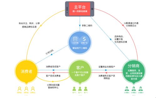 食盐追溯系统