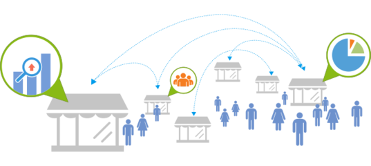 O2O软件_O2O电商系统_O2O管理系统_o2o解决方案-高亚科技8Manage O2O