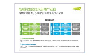 微三云,莞云,微三云云平台商城系统介绍,莞云云平台商城系统介绍