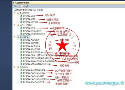 最新2017BrnShop网上商城系统单店版,基于Asp.Net MVC开发的独立商城系统,全开源