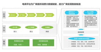 工厂电商的 软肋 与 铠甲