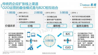 2016中国医药电商市场专题报告